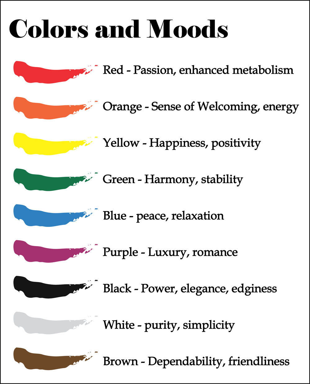 color mood chart for rooms